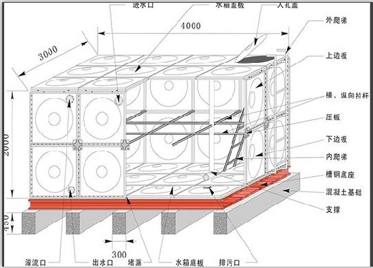 玻璃钢水箱是怎么安装的？